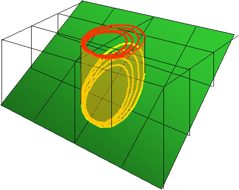 Horizontal & Slope Projections