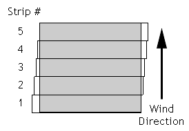 Diagram showning landscape divided into strips