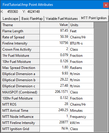 Point Attributes dialog showing MTT Point Ignition tab.