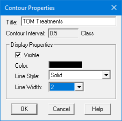 Contour Properties dialog.