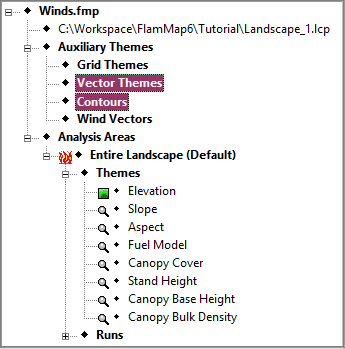Tree pane showing Auxiliary Vector Themes and Contours