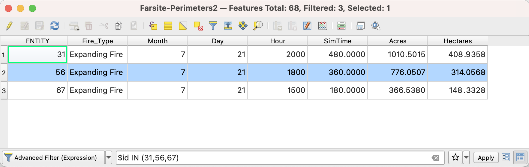 Perimeter attribute table as viewed in a GIS.