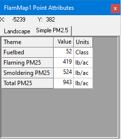 Point Attributes dialog for Simple PM2.5 run.