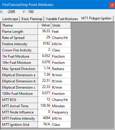 Point Attributes dialog showing MTT Polygon Ignition tab.